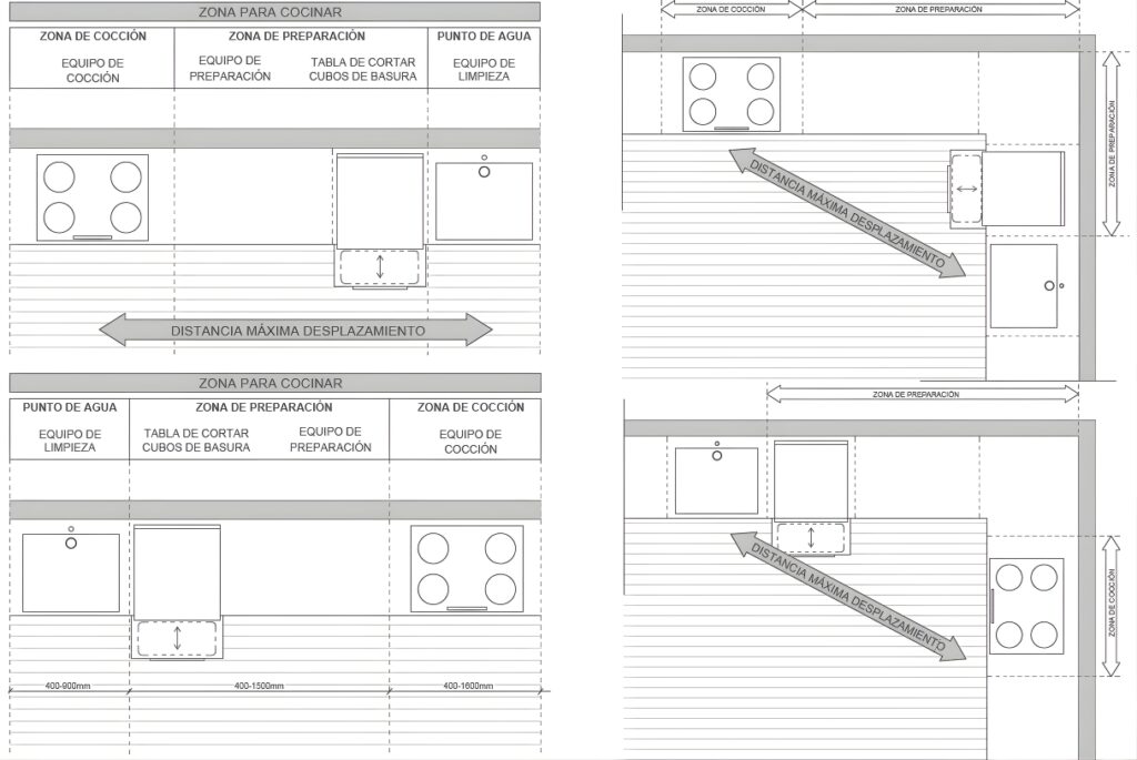 Información útil Hélice Cocinas