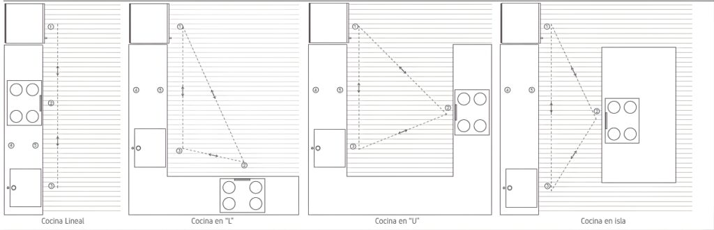 Información útil Hélice Cocinas