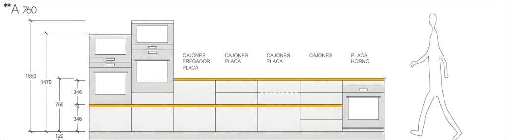 Esquema golas Hélice cocinas
