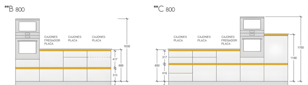 ESQUEMA DE GOLAS HÉLICE COCINAS